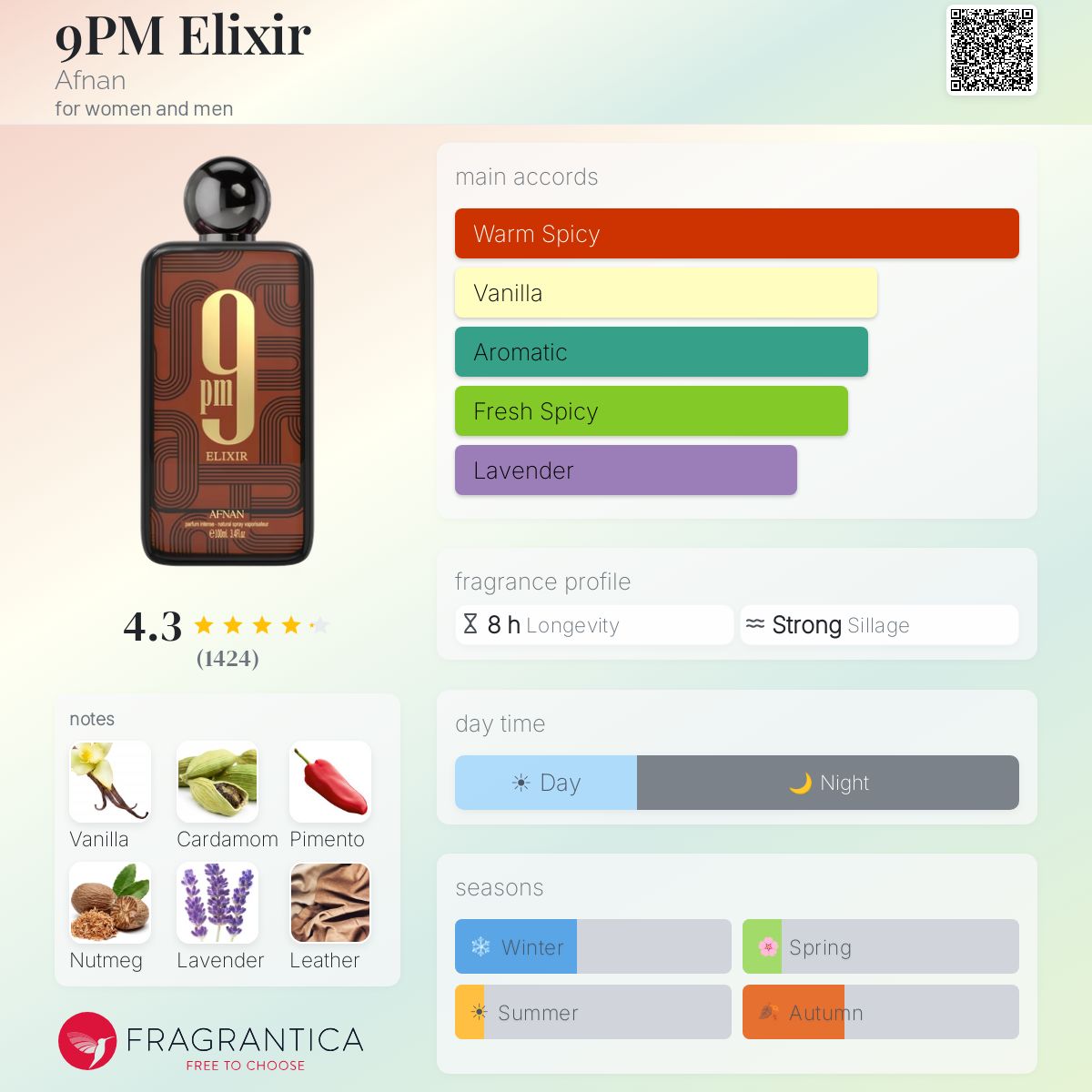Afnan 9PM Elixir - Scent Sample - 3ml / 5ml / 10ml - Inspired by Jean Paul Gaultier Le Male Elixir Absolu