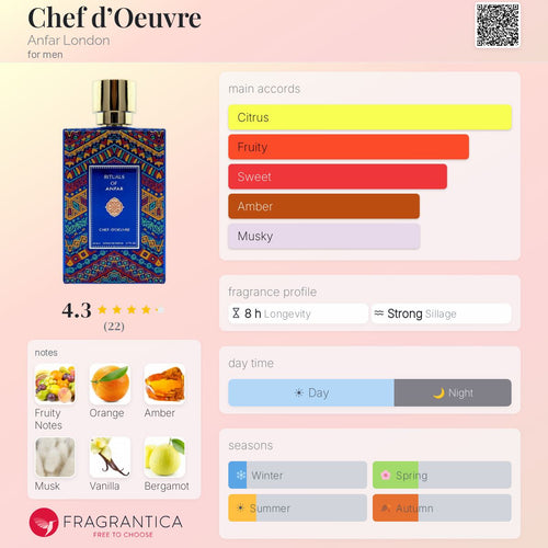 Anfar London Chef d’Oeuvre - Scent Sample - 3ml / 5ml / 10ml - Inspired by Xerjoff Erba Pura