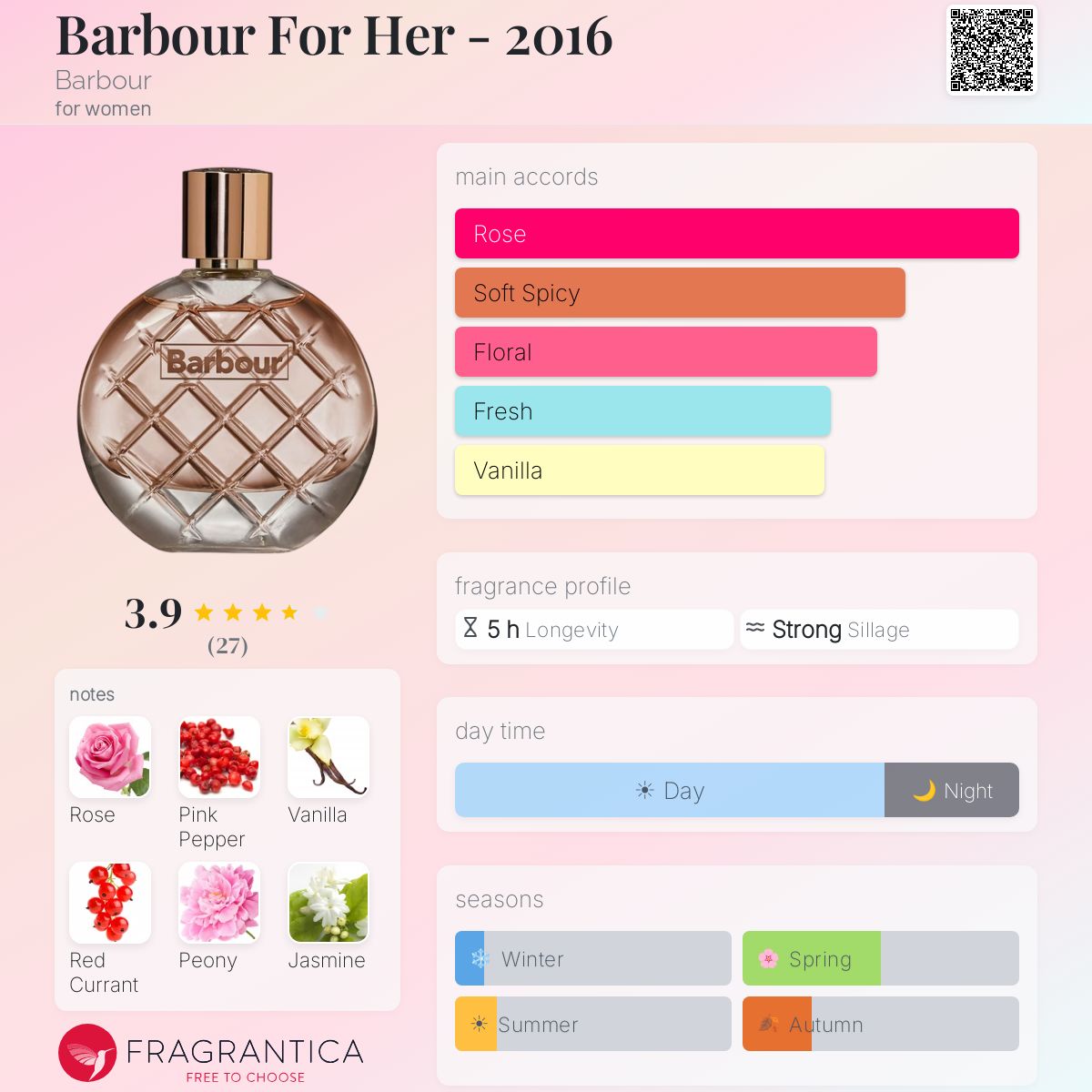 Barbour for her (2016) - Scent Sample - 3ml / 5ml / 10ml