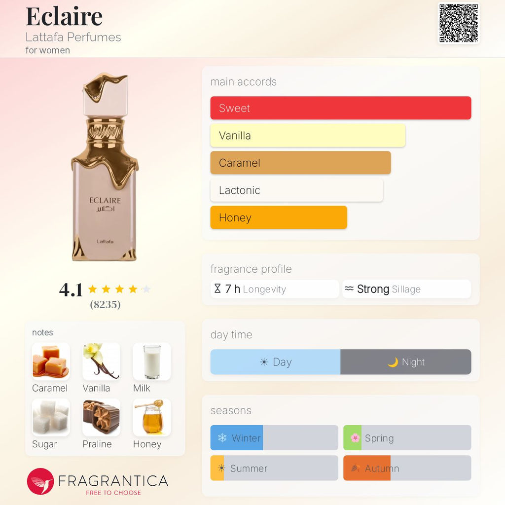 Lattafa Eclaire - Scent Sample - 3ml / 5ml / 10ml - Inspired by Giardini Di Toscana Bianco Latte