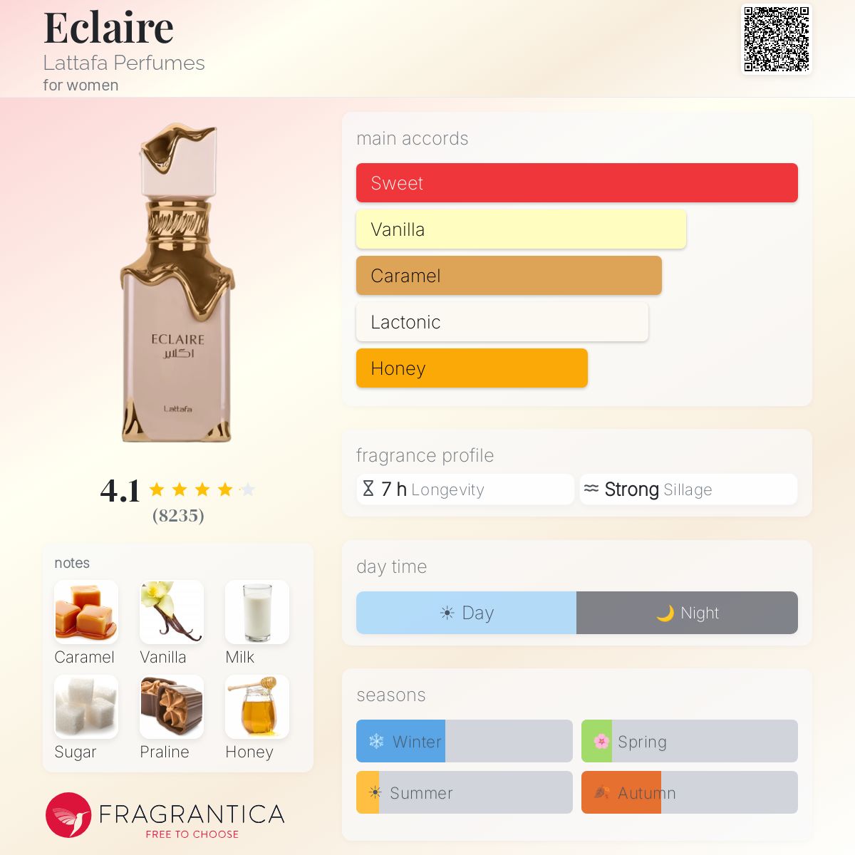 Lattafa Eclaire - Scent Sample - 3ml / 5ml / 10ml - Inspired by Giardini Di Toscana Bianco Latte