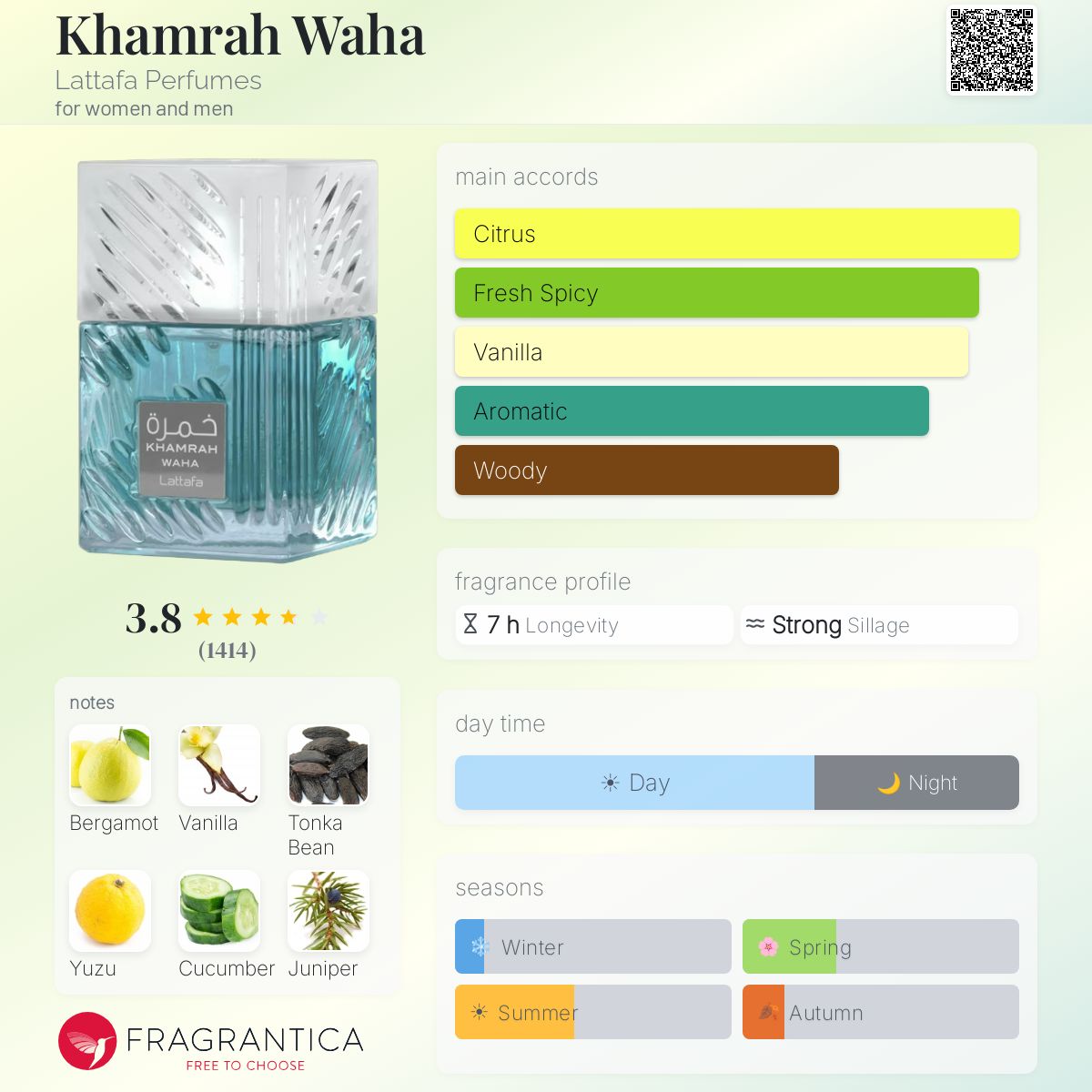 Lattafa Khamrah Waha - Scent Sample - 3ml / 5ml / 10ml