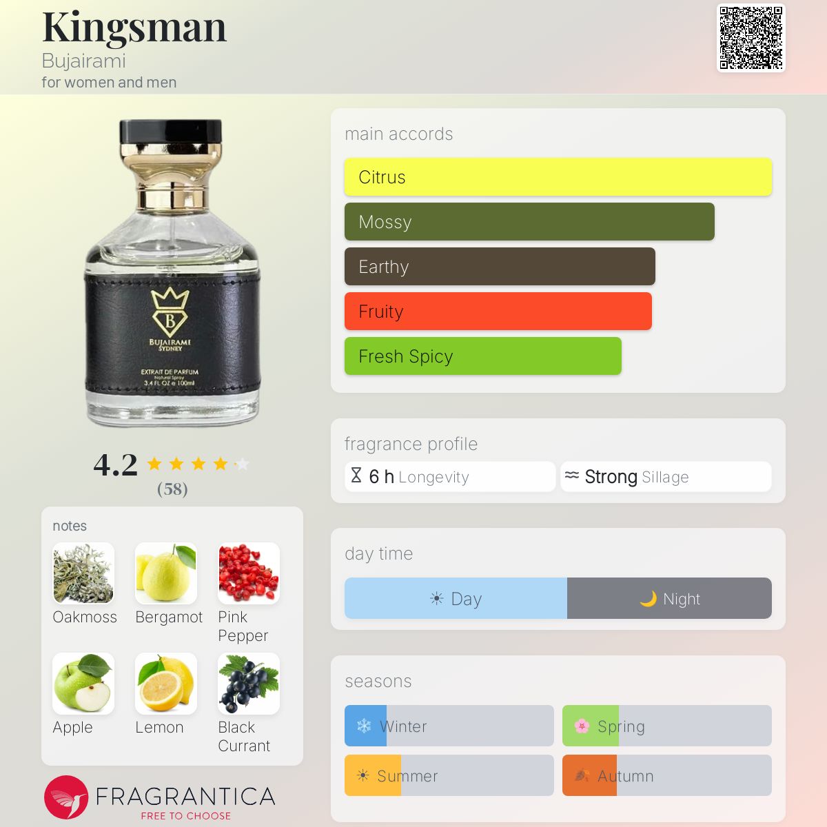 Bujairami Kingsman - Scent Sample - 3ml / 5ml / 10ml