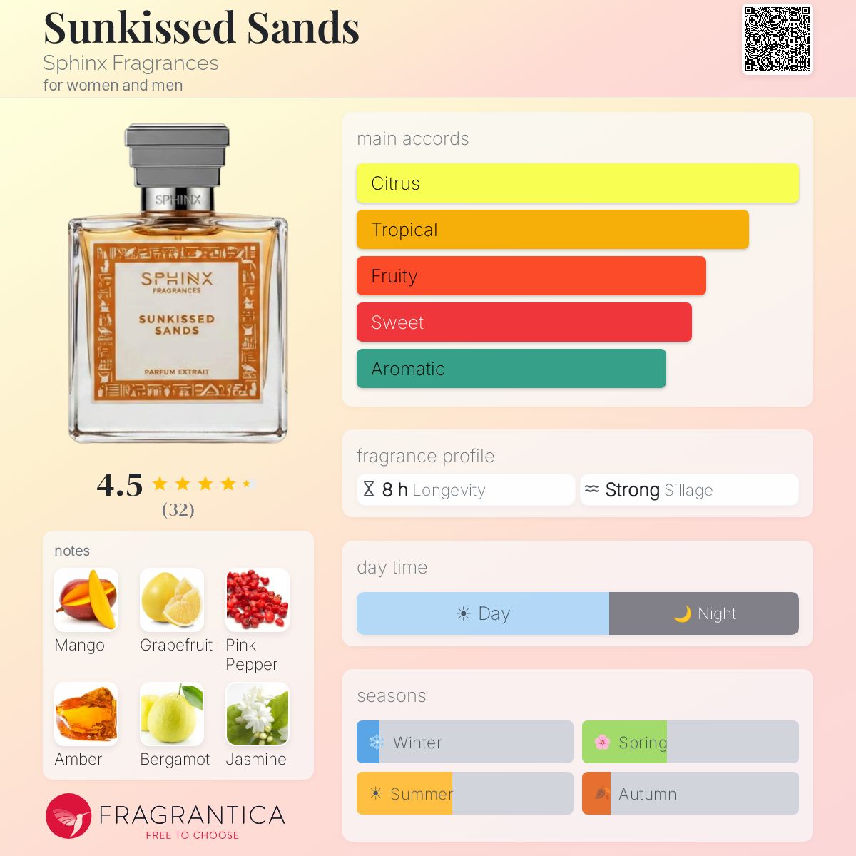 Sphinx Fragrances Sunkissed Sands - Scent Sample - 3ml / 5ml / 10ml