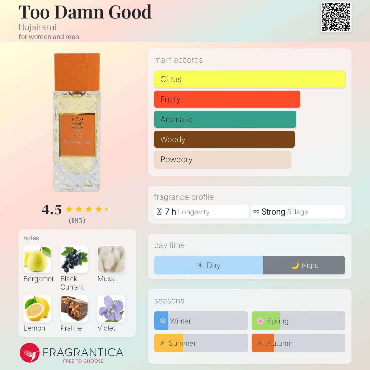 Bujairami Too Damn Good  - Scent Sample - 3ml / 5ml / 10ml