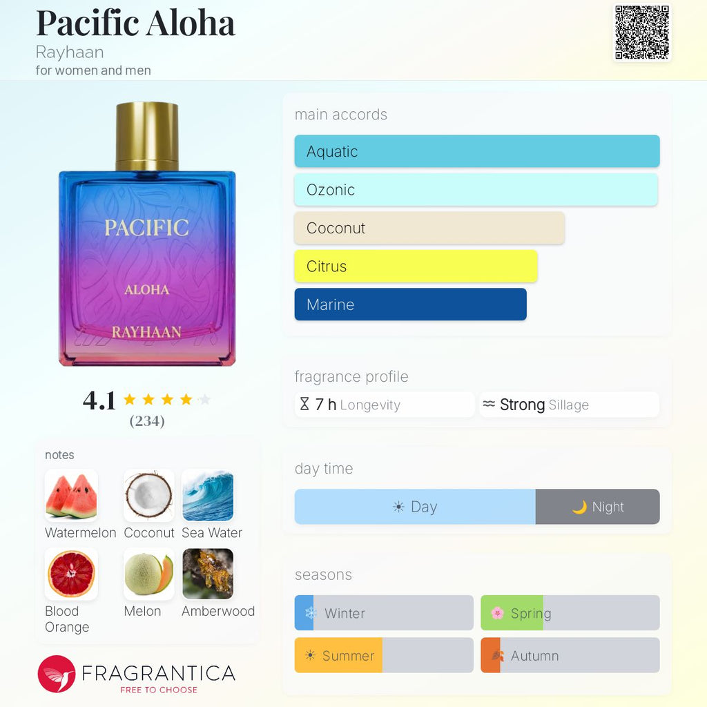 Rayhaan Aloha - Scent Sample - 3ml / 5ml / 10ml