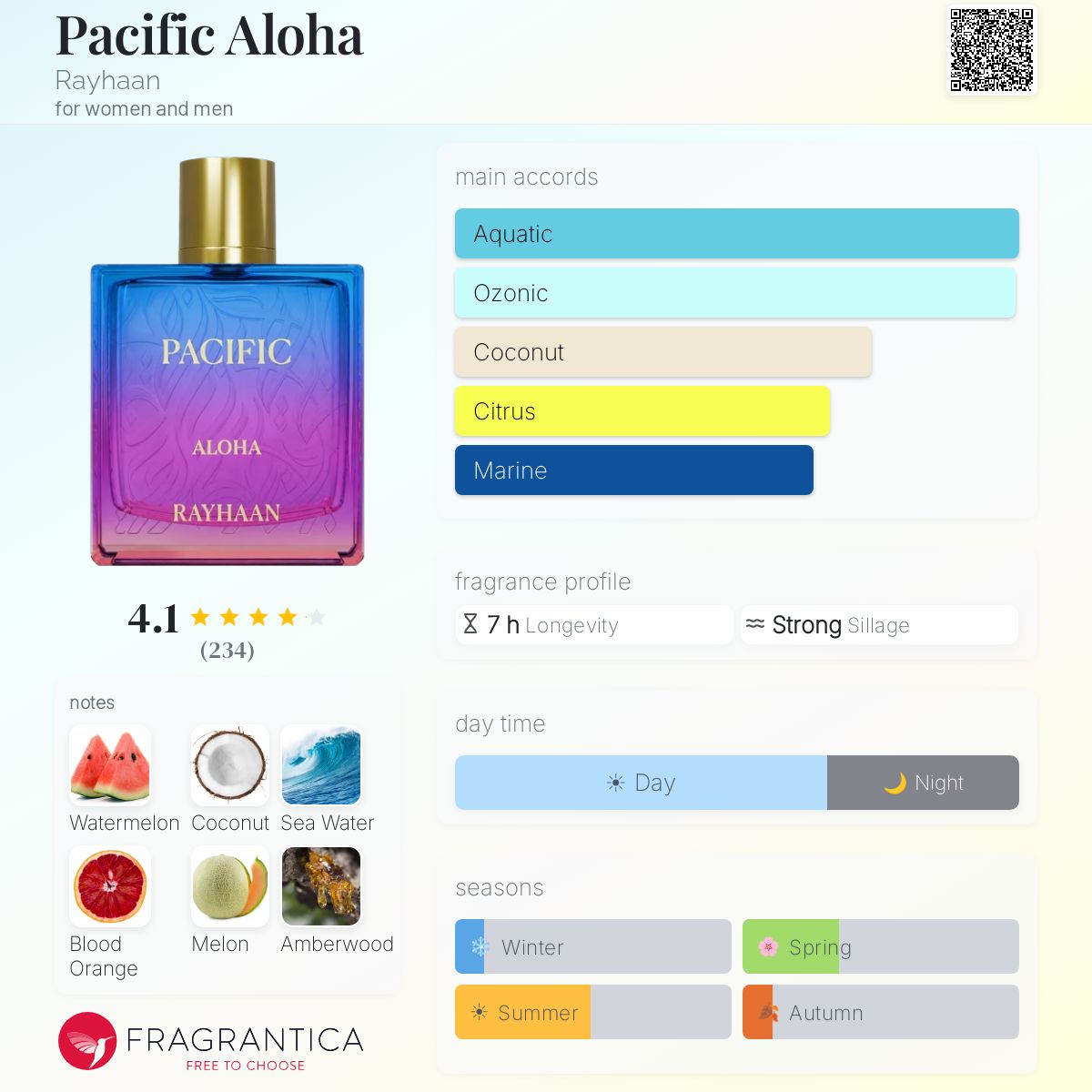 Rayhaan Aloha - Scent Sample - 3ml / 5ml / 10ml