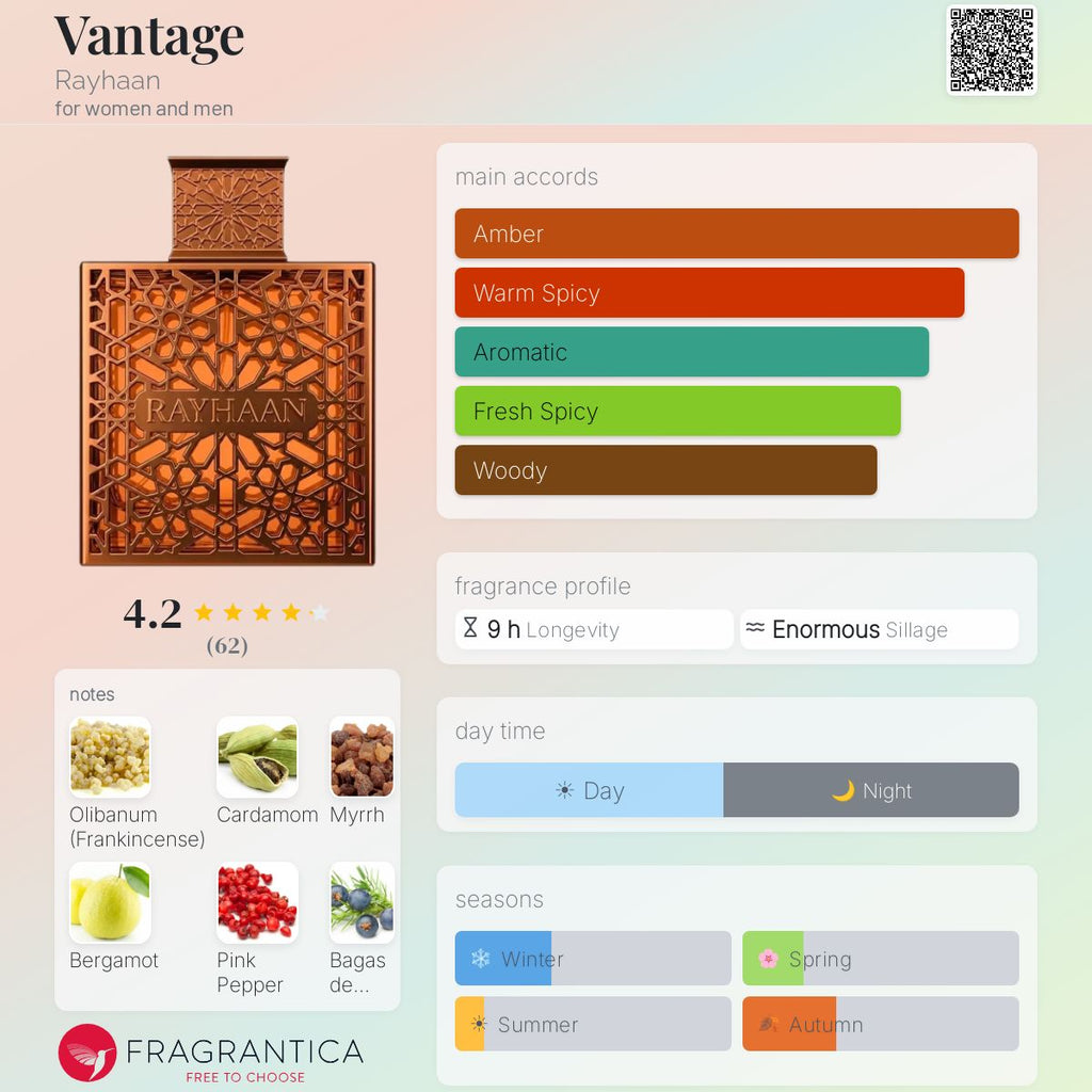 Rayhaan Vantage - Scent Sample - 3ml / 5ml / 10ml