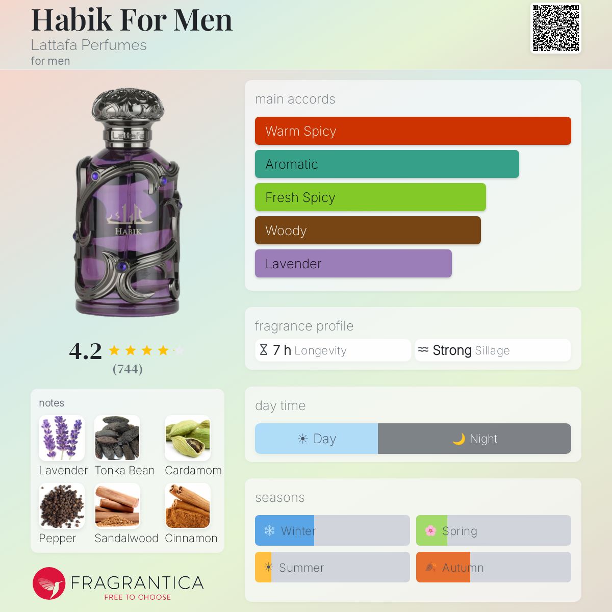 Lattafa Habik - Scent Sample - 3ml / 5ml / 10ml - Inspired by Jean Paul Gaultier Le Male Essence de Parfum