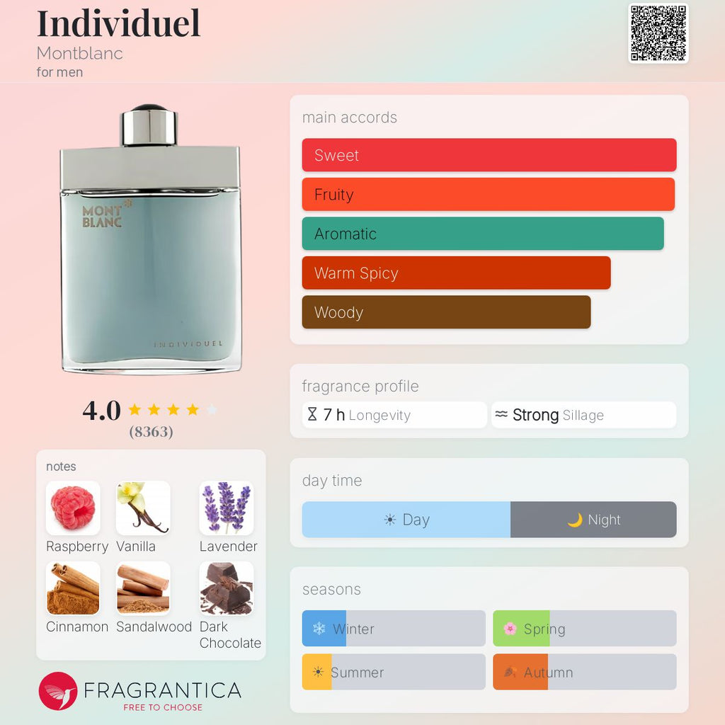 Montblanc Individuel - Scent Sample - 3ml / 5ml / 10ml
