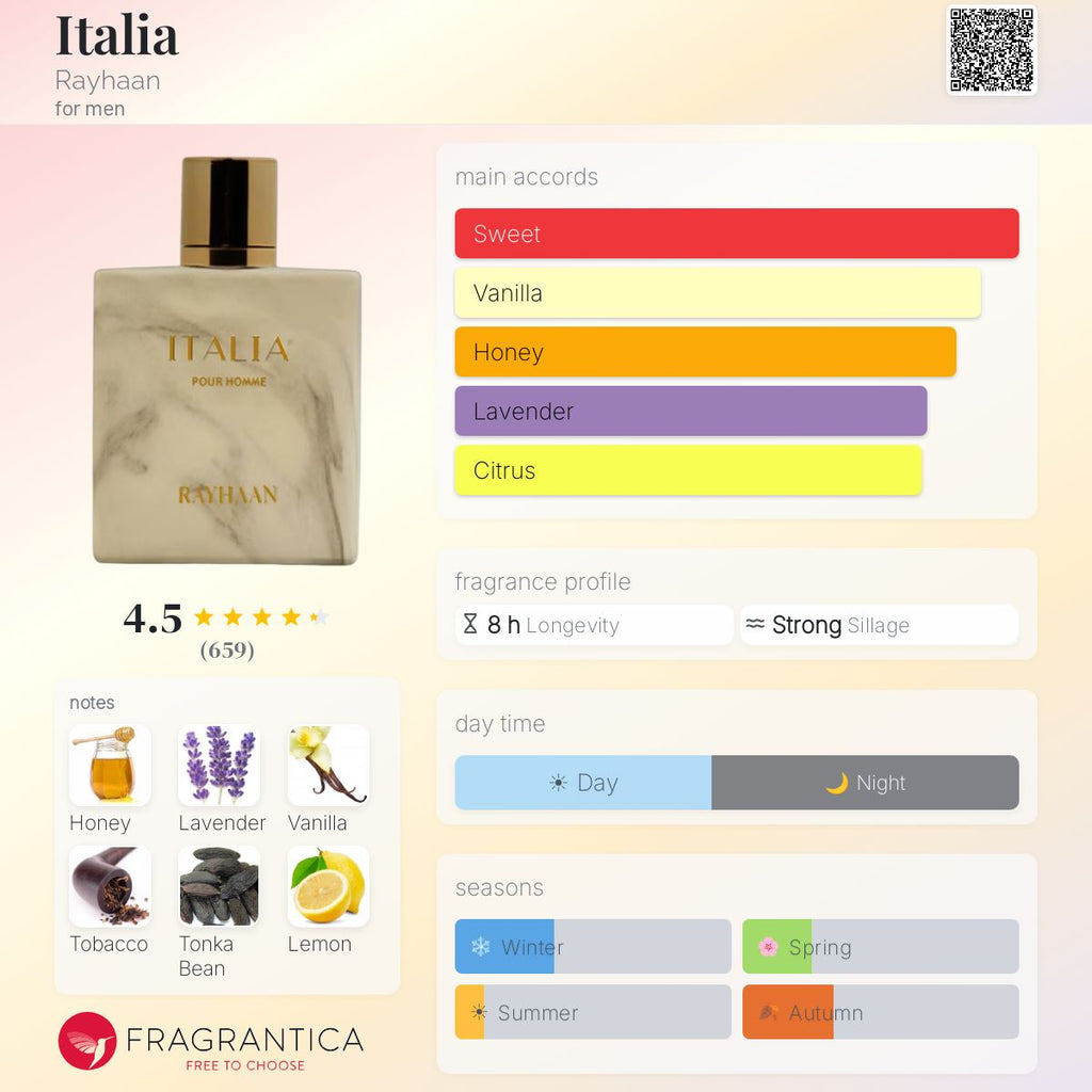 Rayhaan Italia - Scent Sample - 3ml / 5ml / 10ml - Inspired by Xerjoff XJ 1861 Naxos