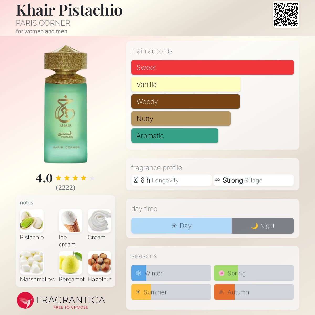 Paris Corner Khair Pistachio - Scent Sample - 3ml / 5ml / 10ml - Inspired by Kayali Yum Pistachio Gelato | 33
