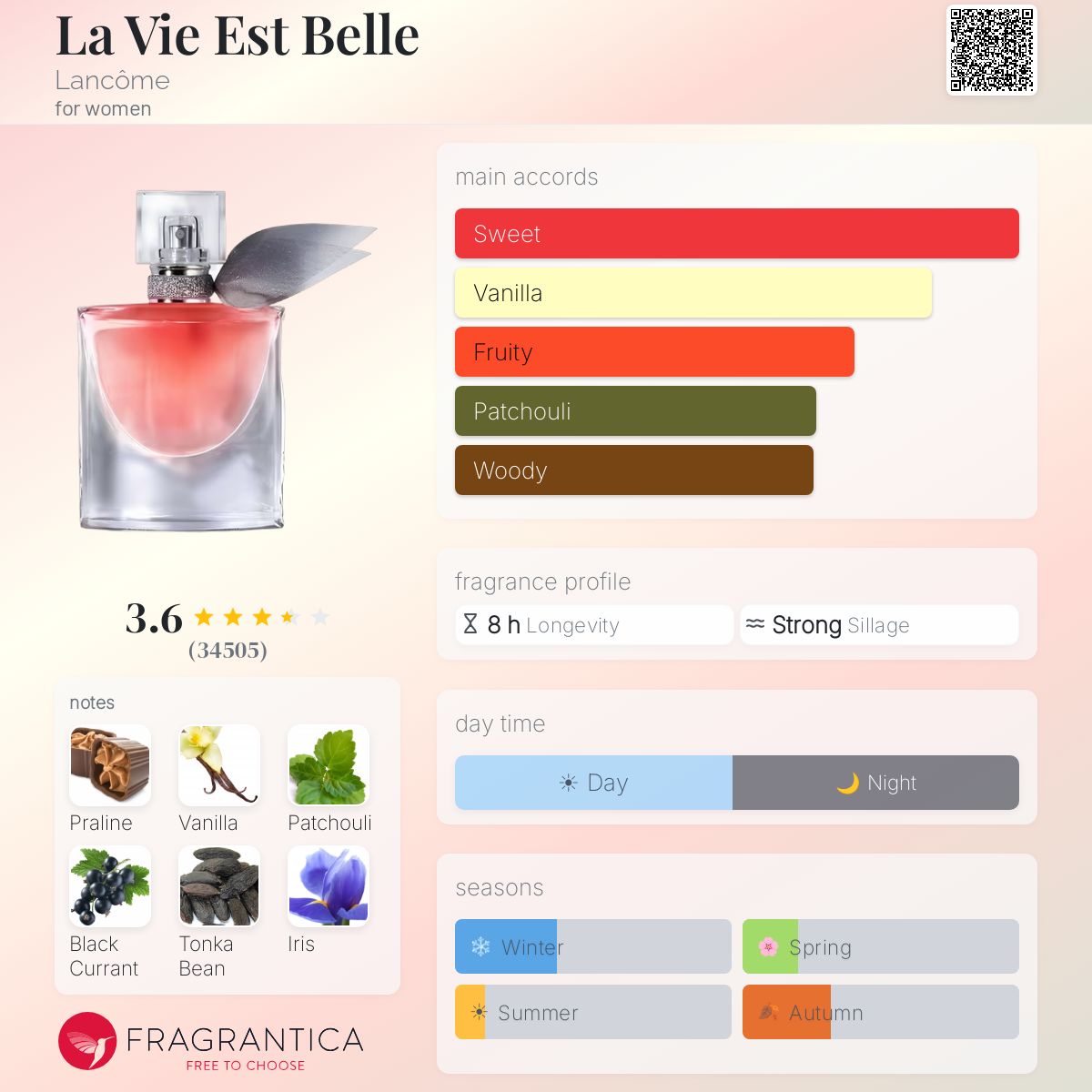 Lancôme - Scent Sample - 3ml / 5ml / 10ml