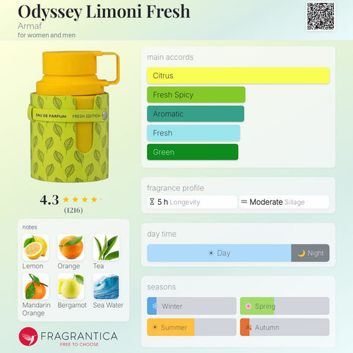 Armaf Odyssey Limoni Fresh - Scent Sample - 3ml / 5ml / 10ml