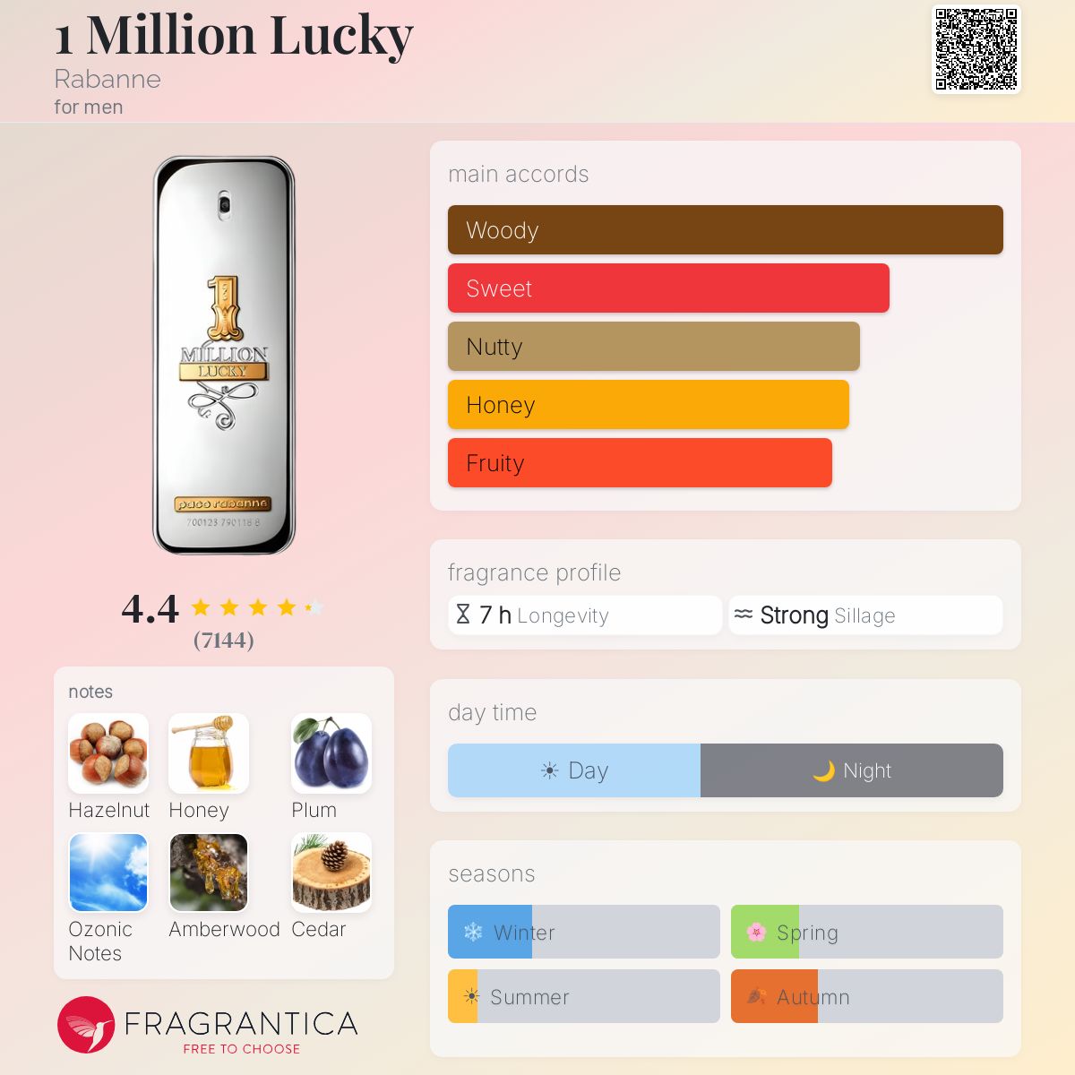 Paco Rabanne 1 Million Lucky - Scent Sample - 3ml / 5ml / 10ml