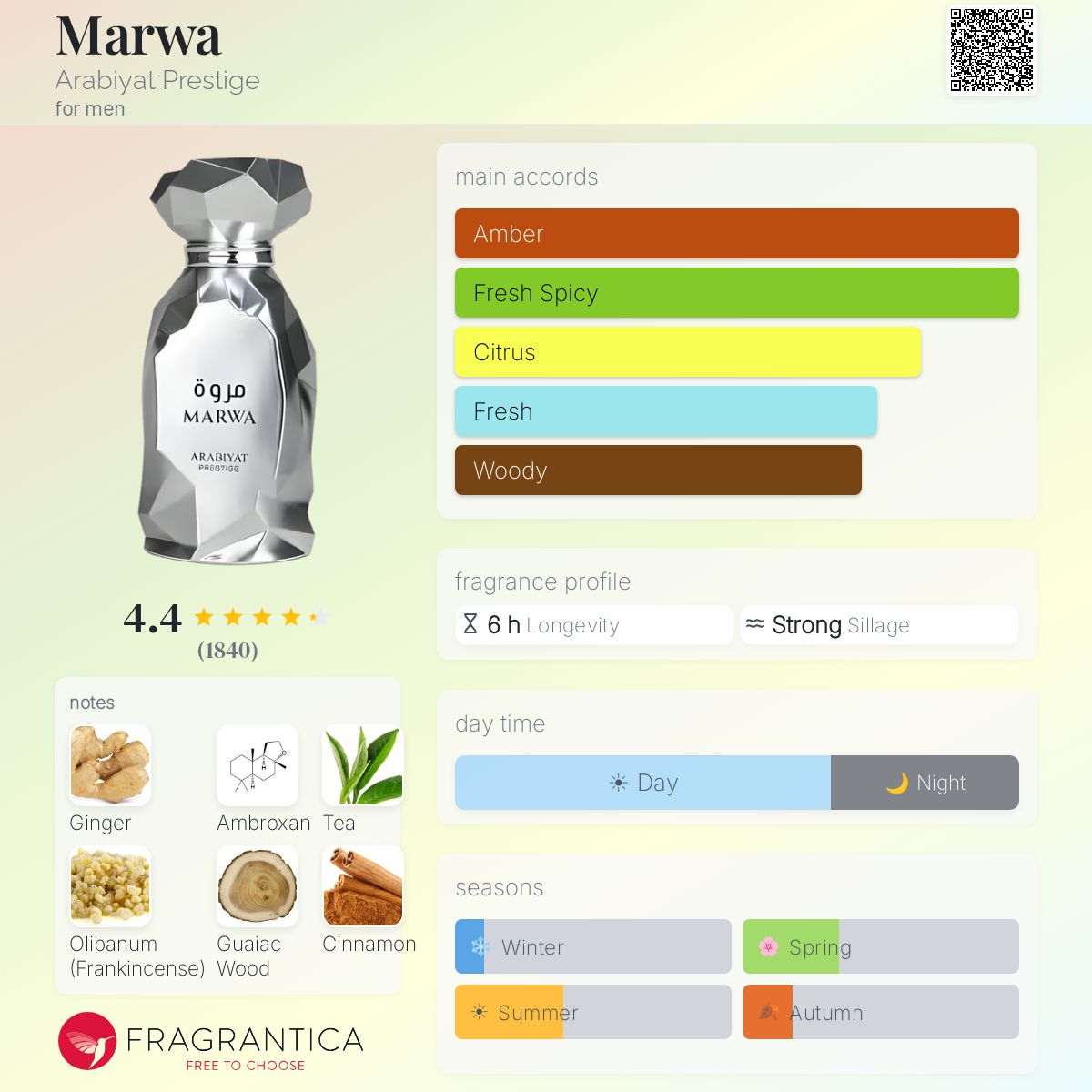 Arabiyat Prestige Marwa - Scent Sample - 3ml / 5ml / 10ml - Inspired by Louis Vuitton Imagination