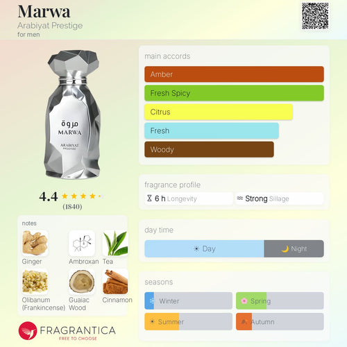 Arabiyat Prestige Marwa - Scent Sample - 3ml / 5ml / 10ml - Inspired by Louis Vuitton Imagination