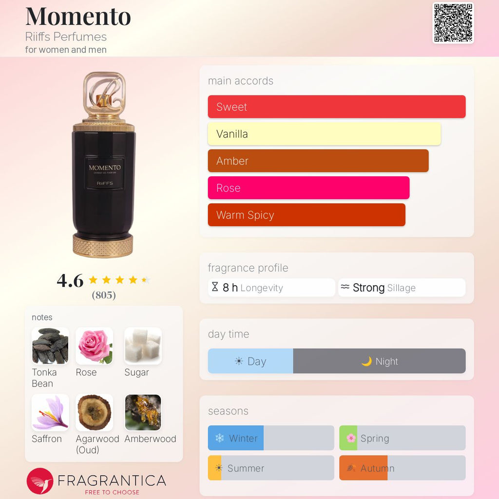 Riifs Momento - Scent Sample - 3ml / 5ml / 10ml - Inspired by Montale Arabians Tonka
