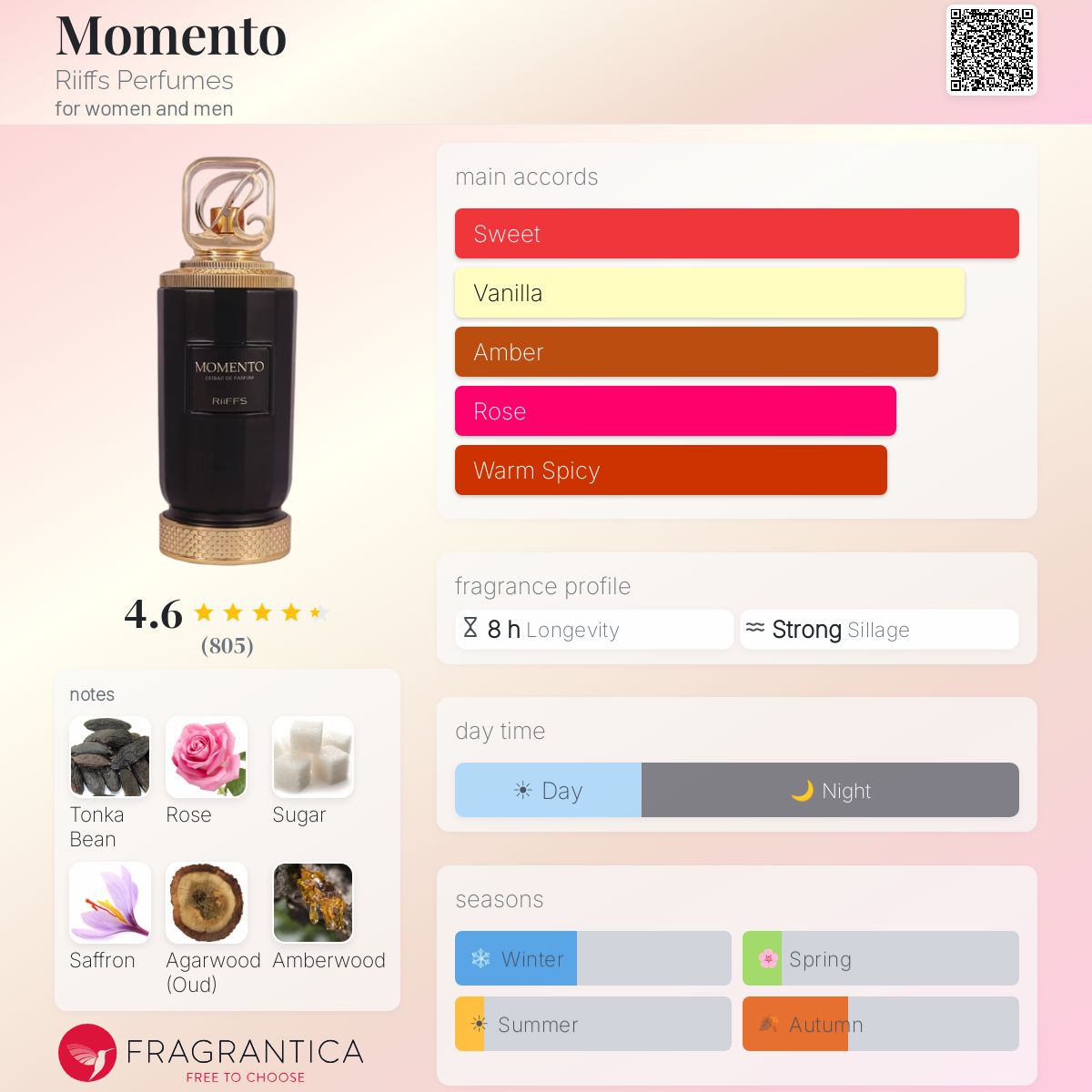 Riifs Momento - Scent Sample - 3ml / 5ml / 10ml - Inspired by Montale Arabians Tonka