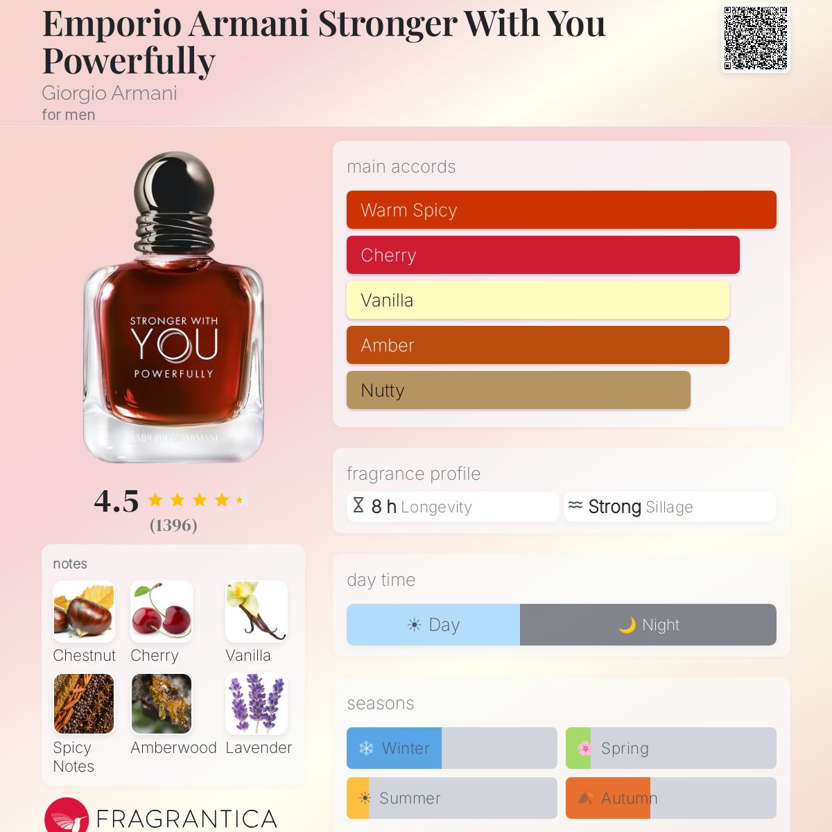 Armani Stronger With You Powerfully - Scent Sample - 3ml / 5ml / 10ml