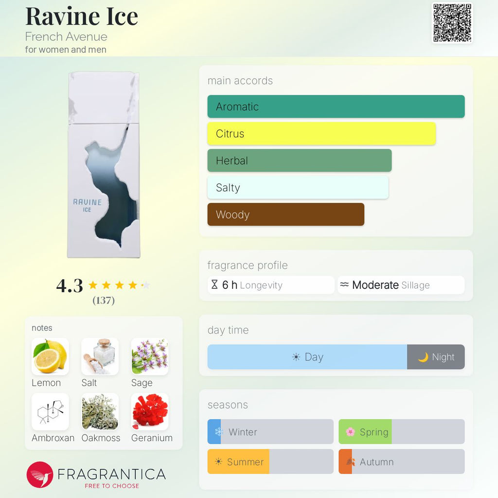 French Avenue Ravine Ice  - Scent Sample - 3ml / 5ml / 10ml - Inspired by Goldfield & Banks Pacific Rock Moss