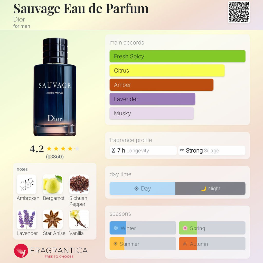 Dior Savuage Eau de Parfum - Scent Sample - 3ml / 5ml / 10ml