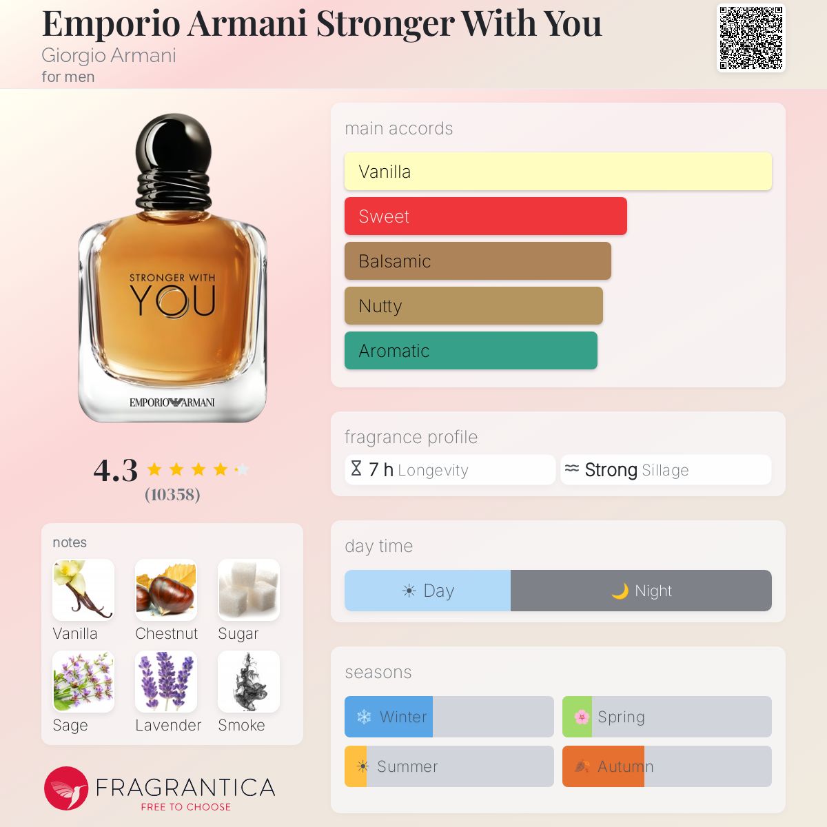Armani Stronger With You - Scent Sample - 3ml / 5ml / 10ml