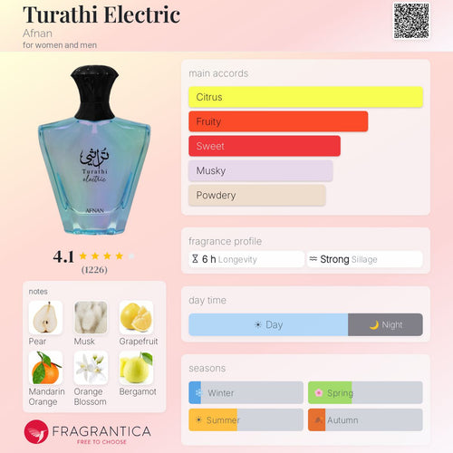 Afnan Turathi Electric - Scent Sample - 3ml / 5ml / 10ml