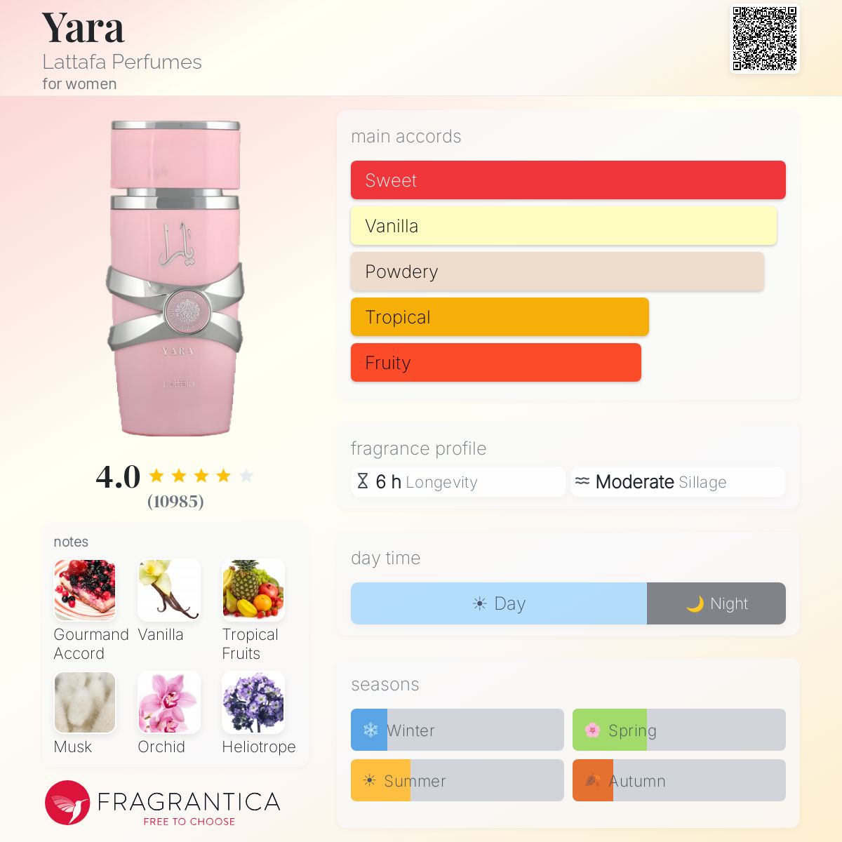 Lattafa Yara - Scent Sample - 3ml / 5ml / 10ml